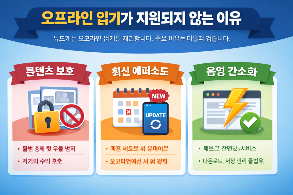 오프라인 읽기가 지원되지 않는 이유